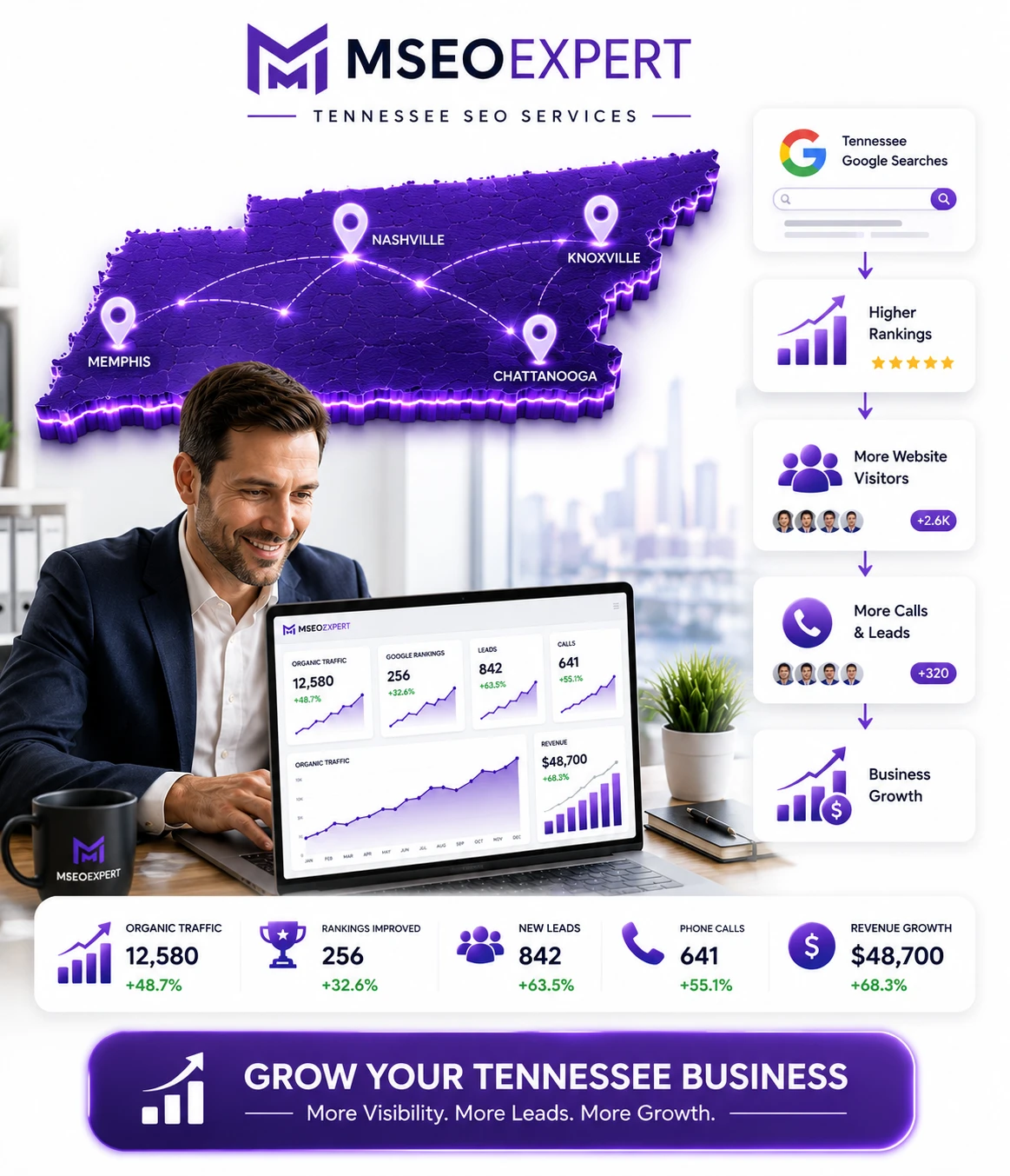 Ready to Grow Your Tennessee Business Online