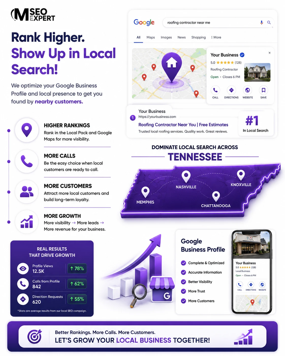Ready to Show Up in Local Search Result