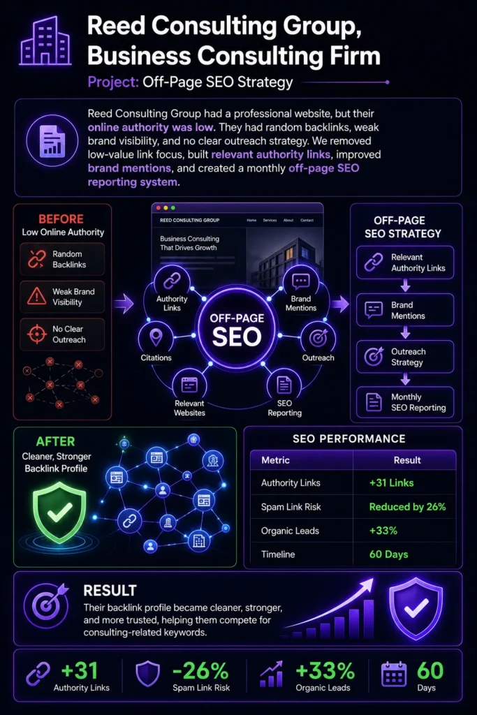 authority building. citation, guest posting, off page seo usa,