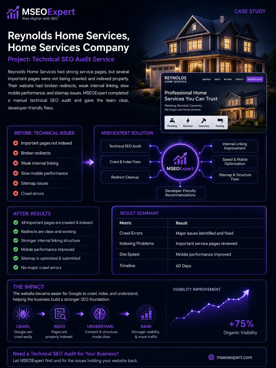 Technical SEO Audit Service