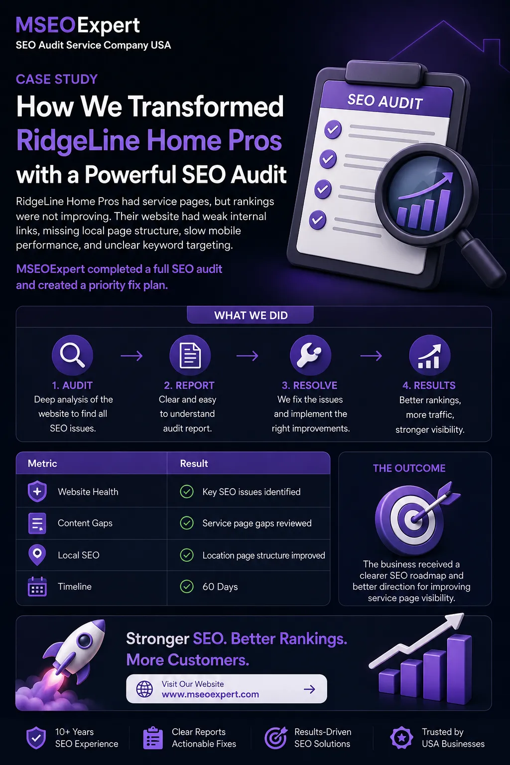 SEO Website Audit Service