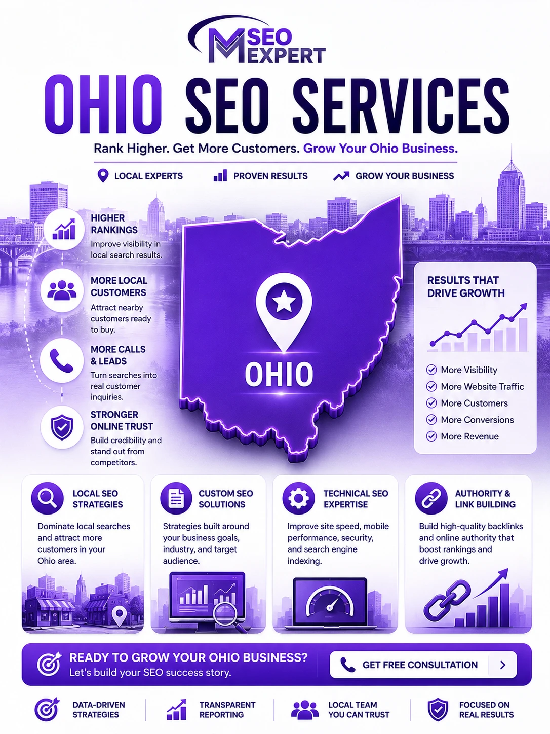 SEO Company Ohio