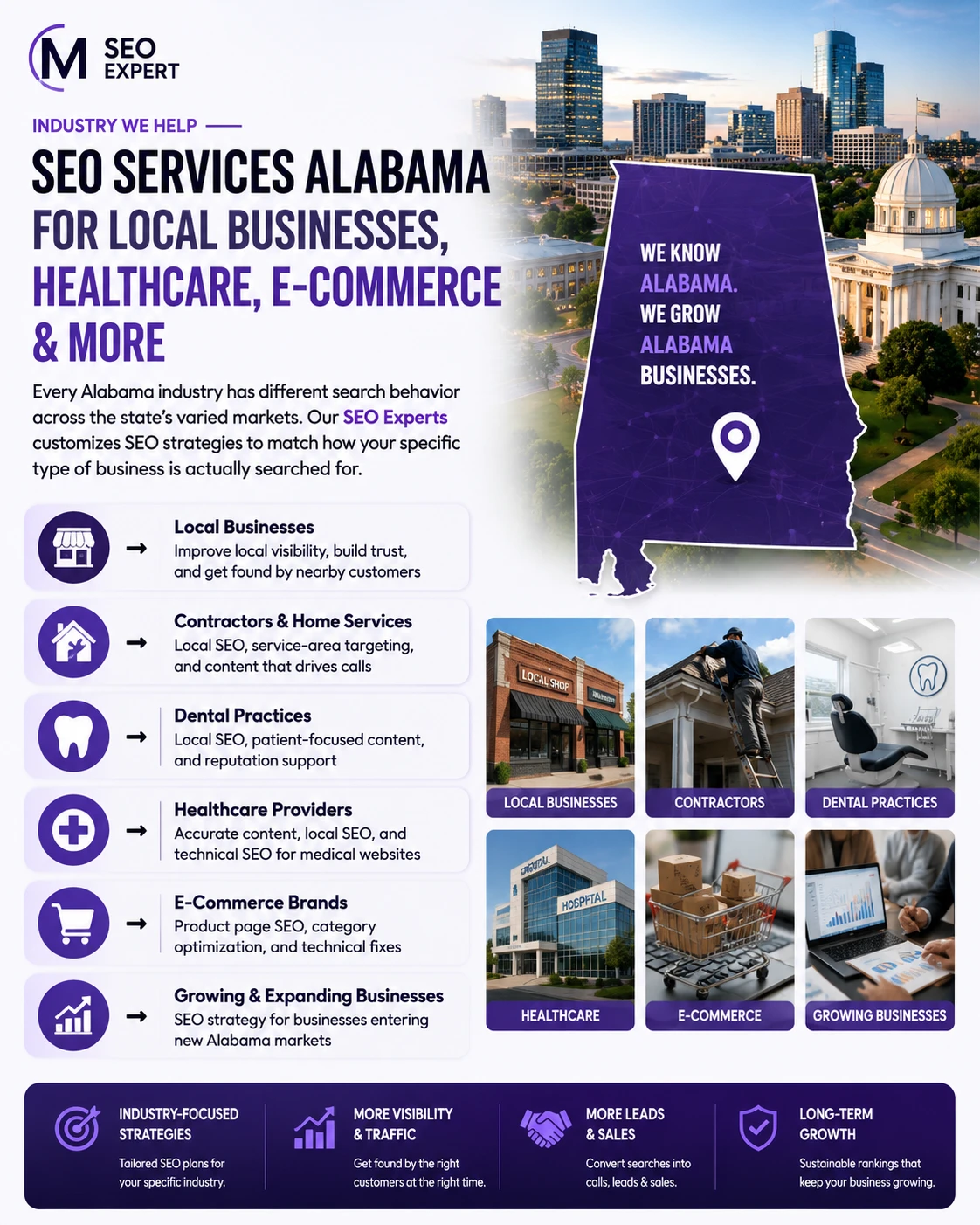 SEO Services Alabama for Local Businesses, Healthcare, E-Commerce & Contractor