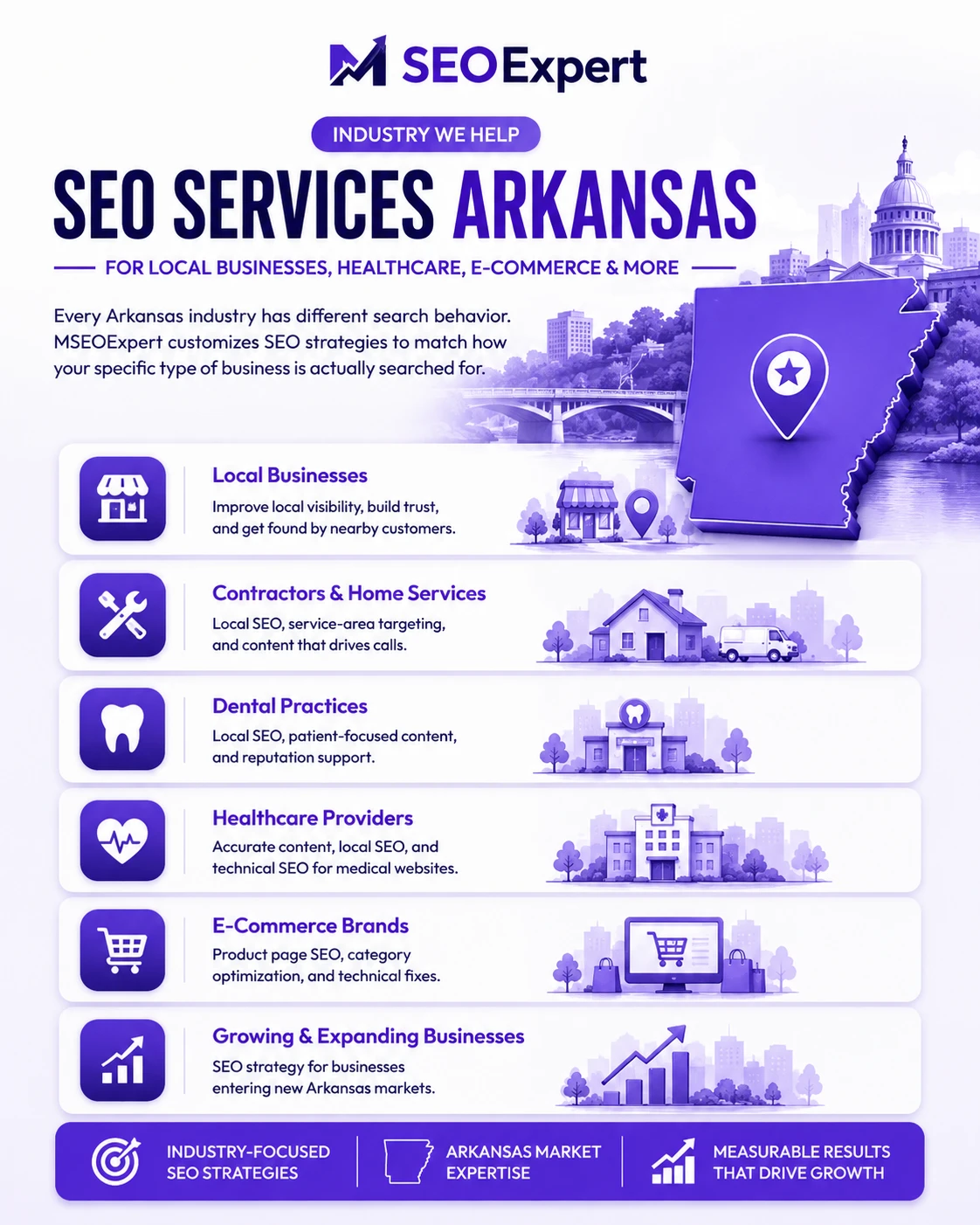 SEO Services Arkansas for Businesses