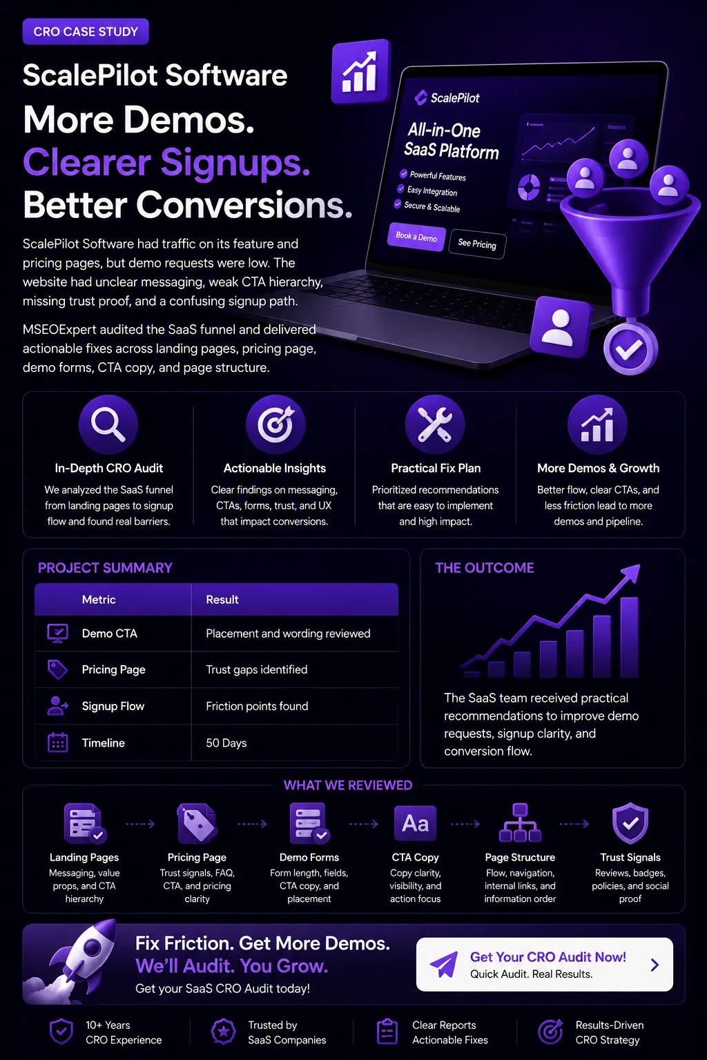SaaS CRO Audit