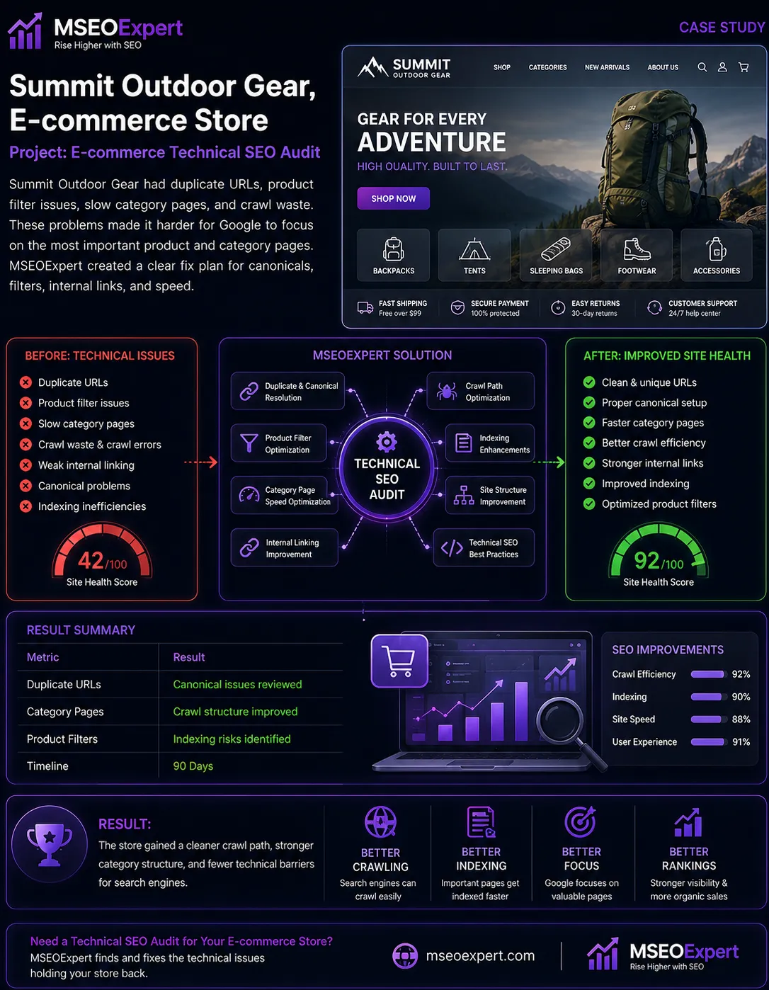E-commerce Technical SEO Audit