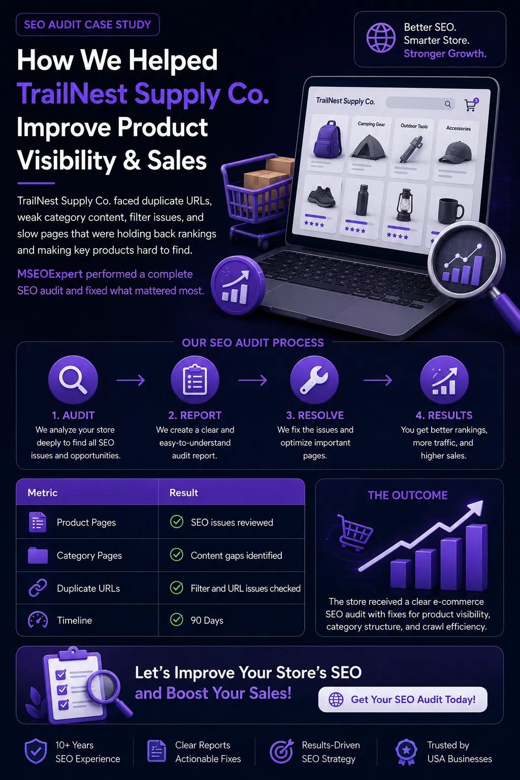 E-commerce SEO Audit