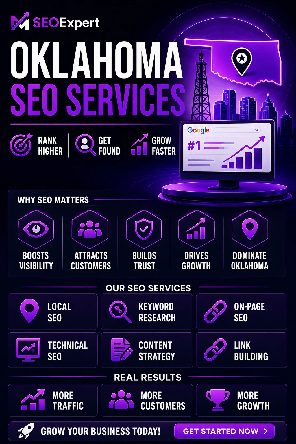 oklahoma seo services,