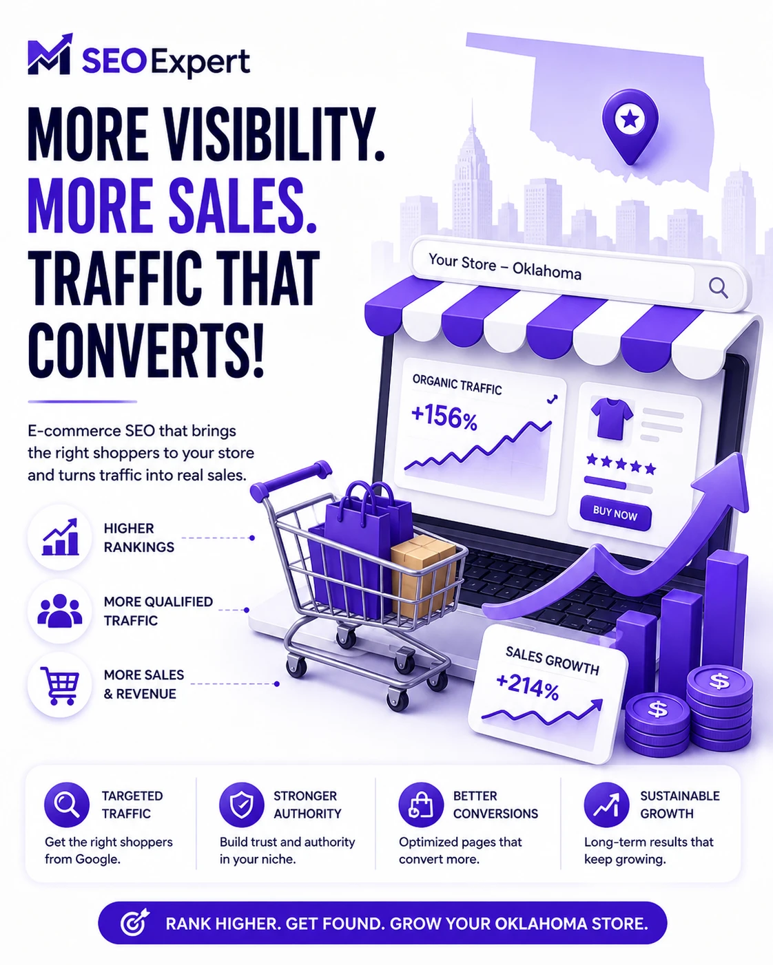 E-Commerce SEO Oklahoma