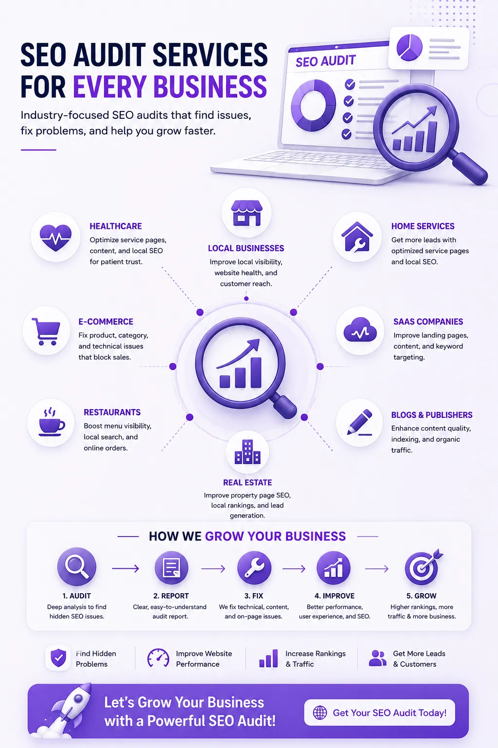 SEO Audit Service for every business
