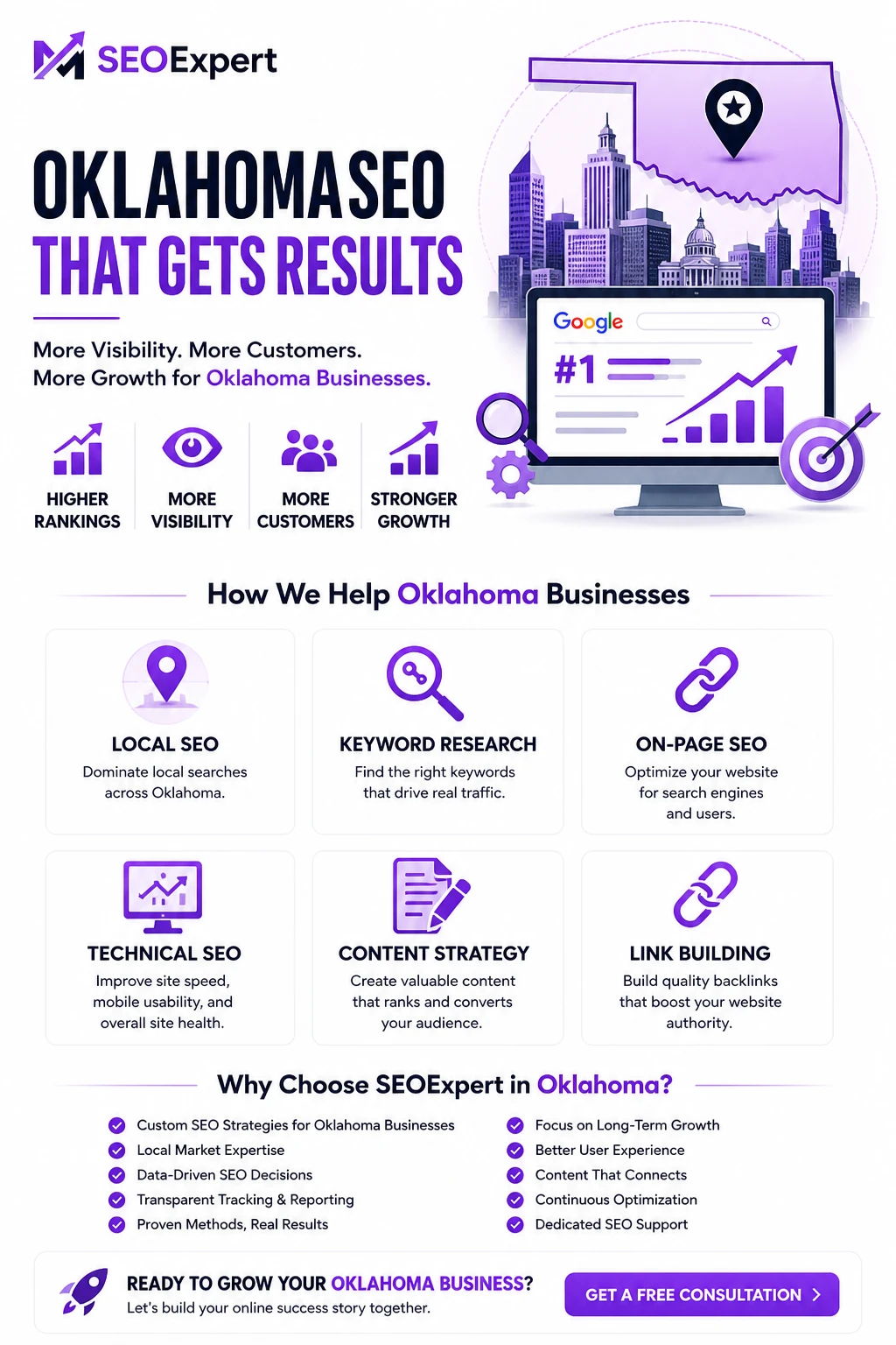 seo company oklahoma city