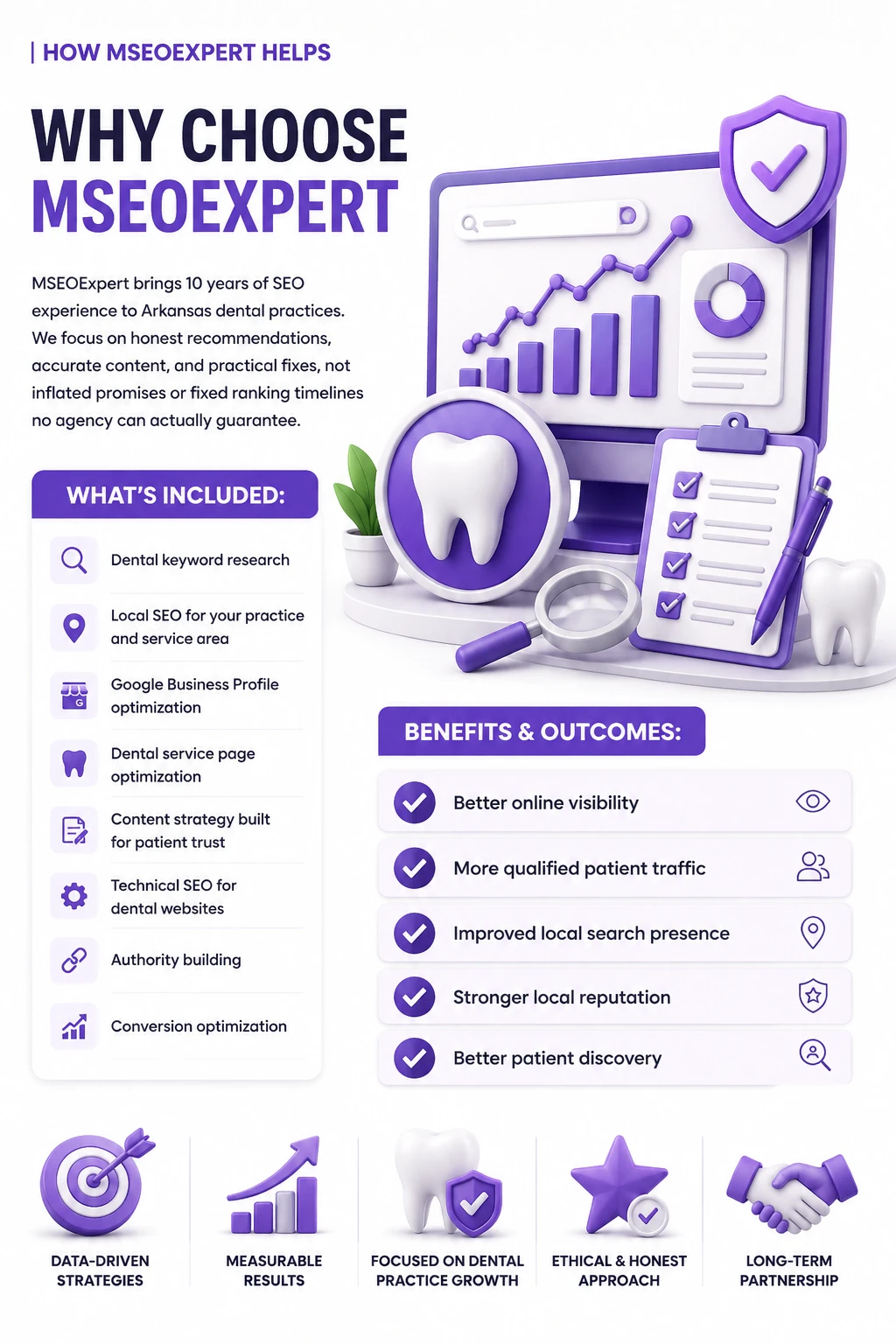 Why Dentist Choose MSEOExpert For SEO in Arkansas