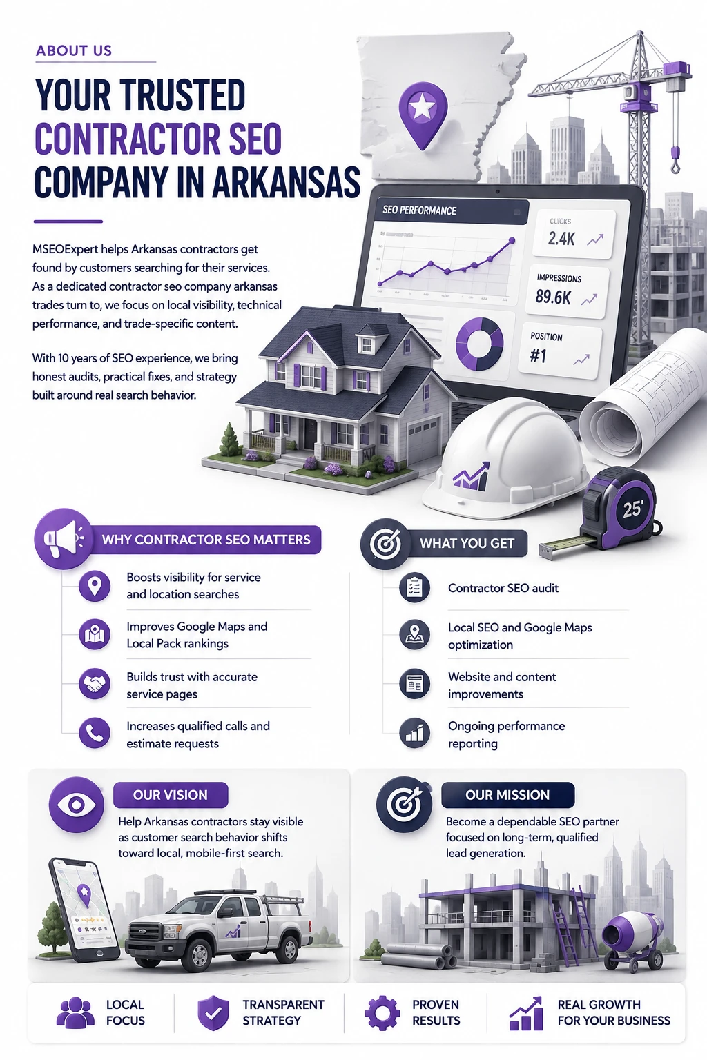 Contractor SEO Company Arkansas
