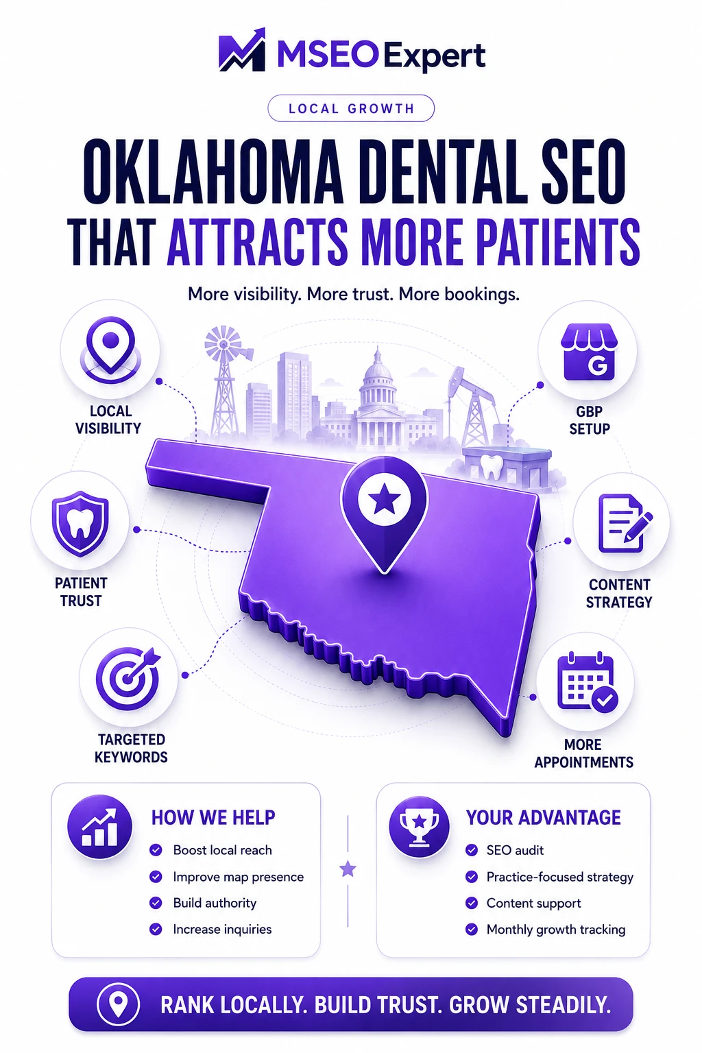 Dental SEO Agency in Oklahoma