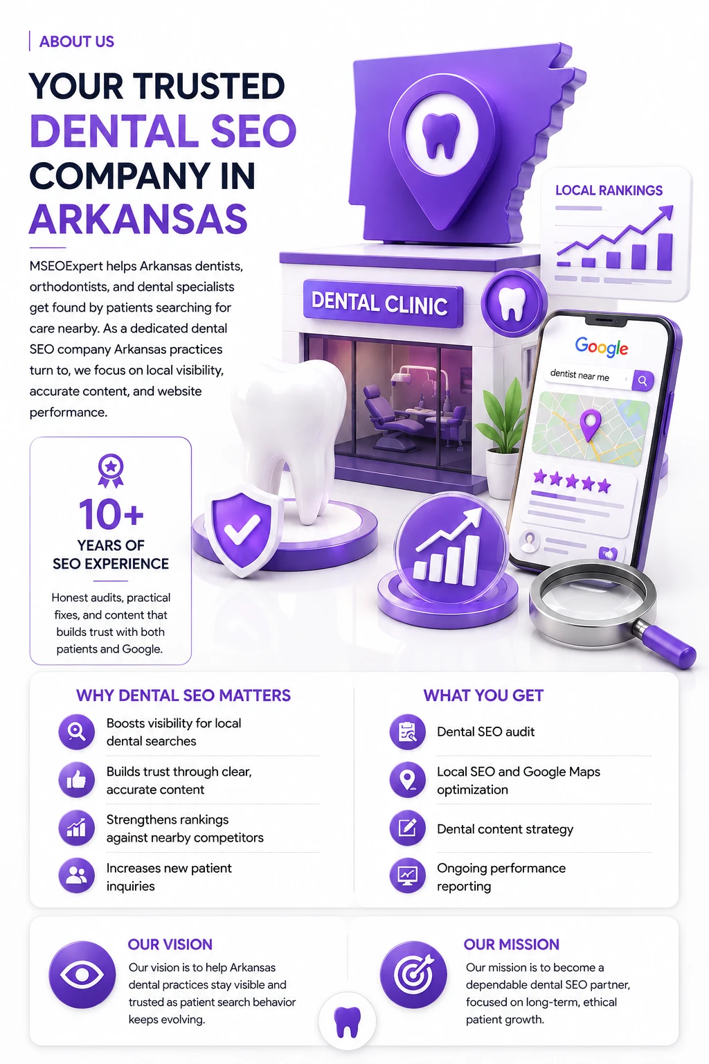 Dental SEO Company Arkansas