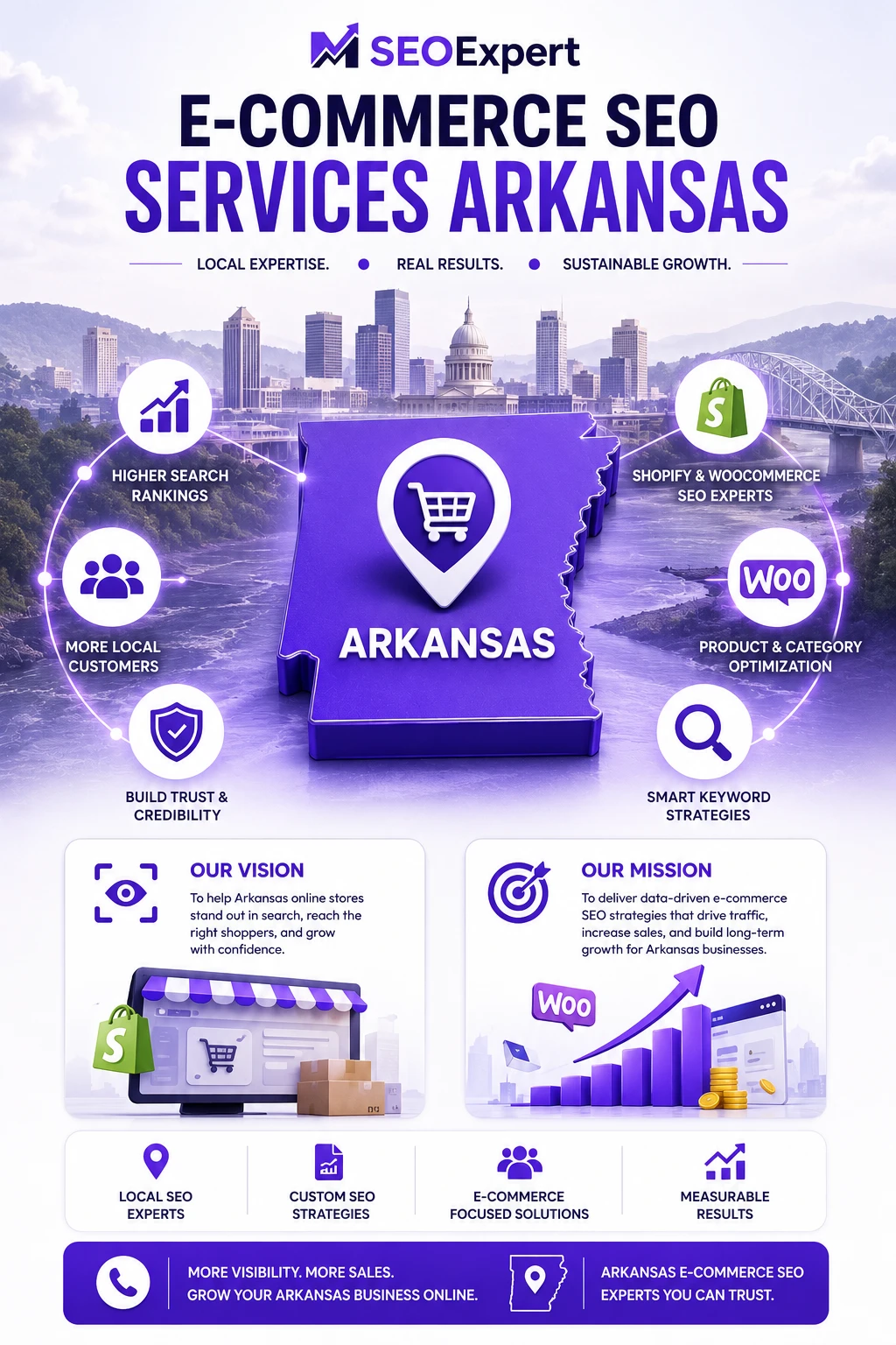 E-Commerce SEO Company Arkansas