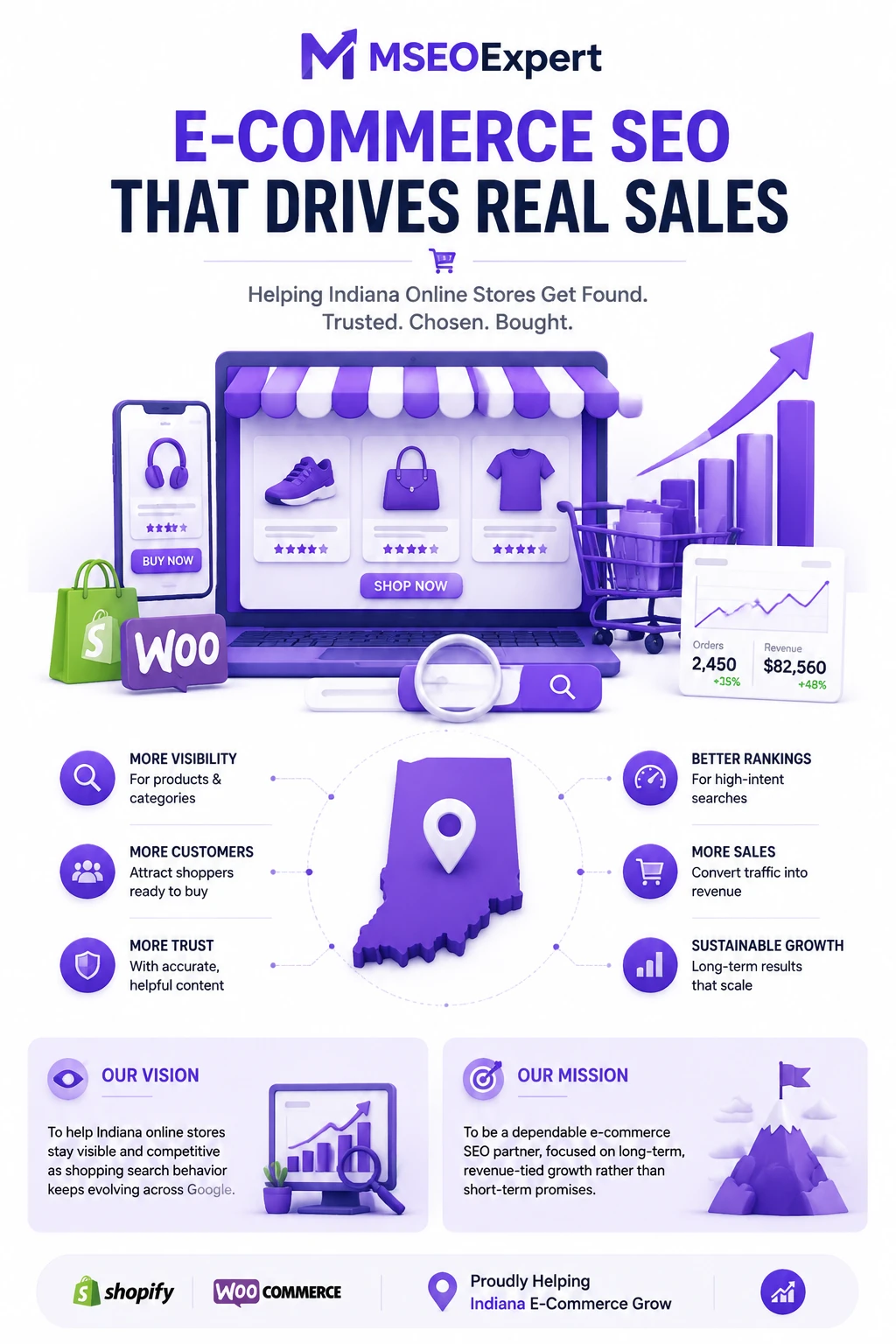 E-Commerce SEO Company in Indiana