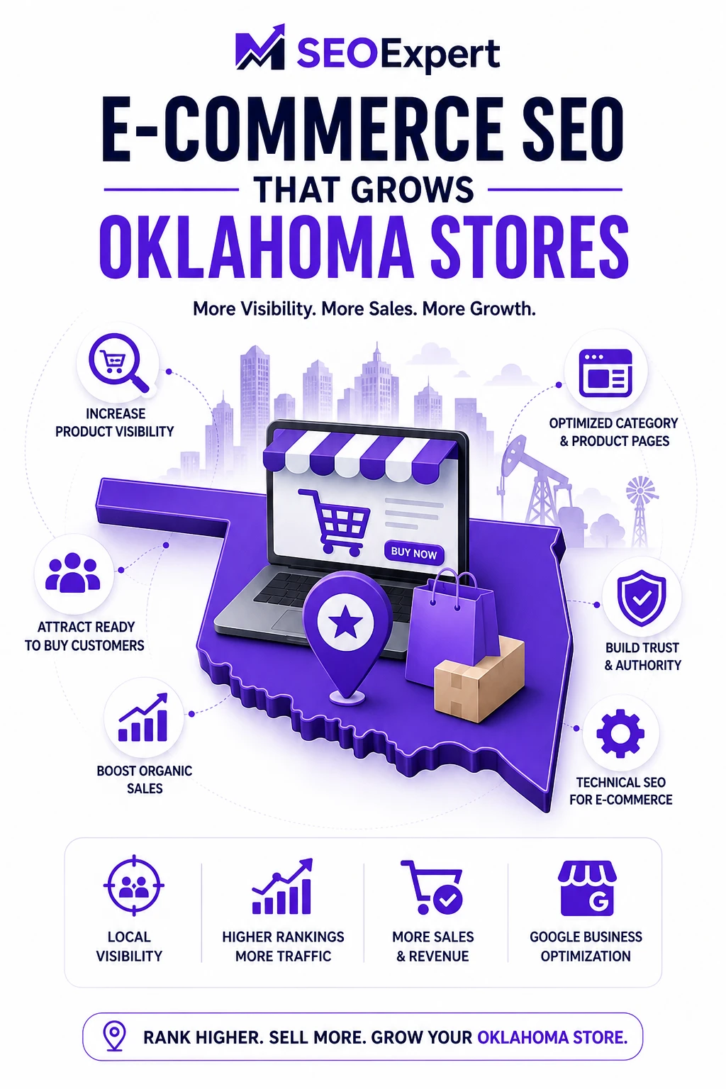 E-Commerce SEO Company in Oklahoma