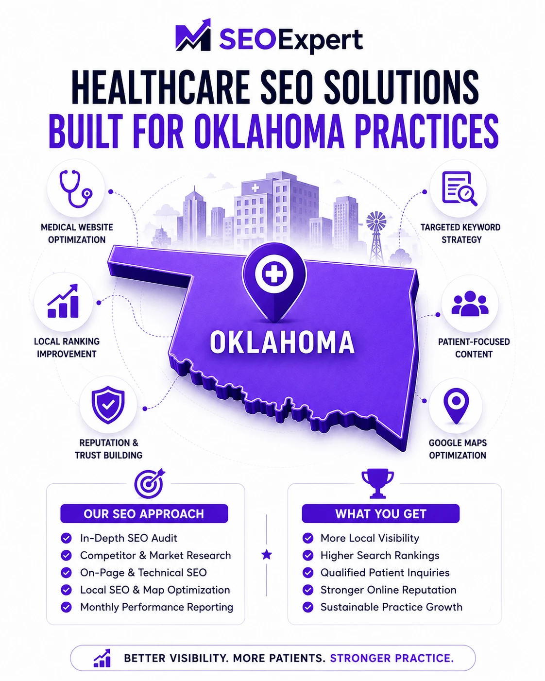 Healthcare SEO Agency in Oklahoma