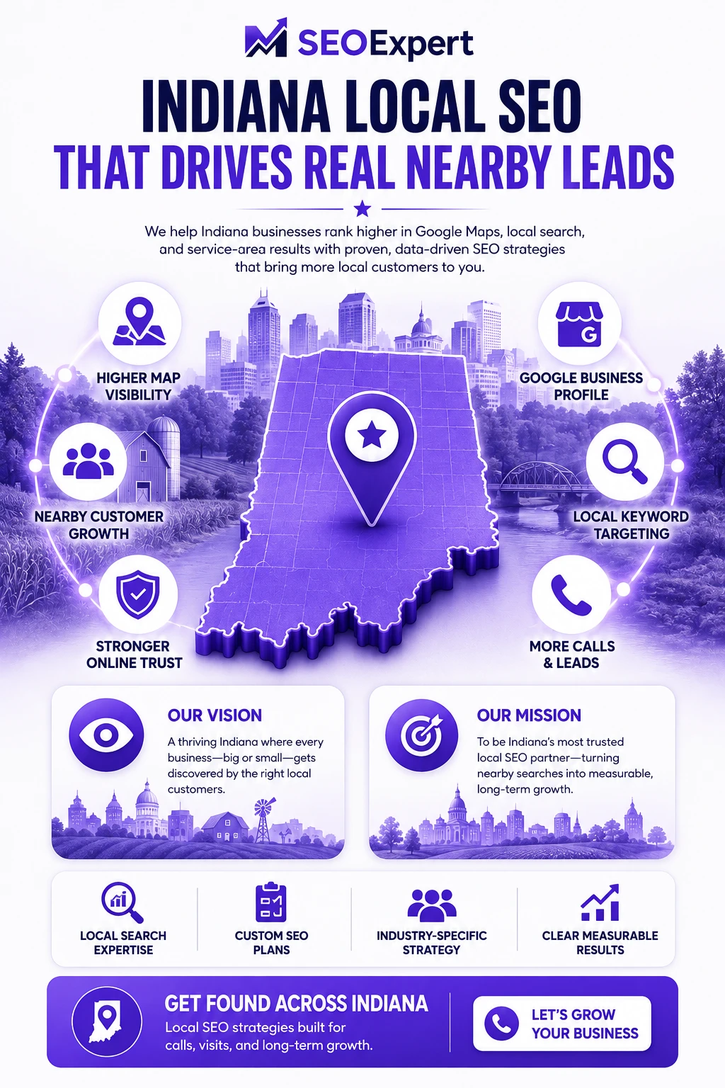 Local SEO Company for Indiana