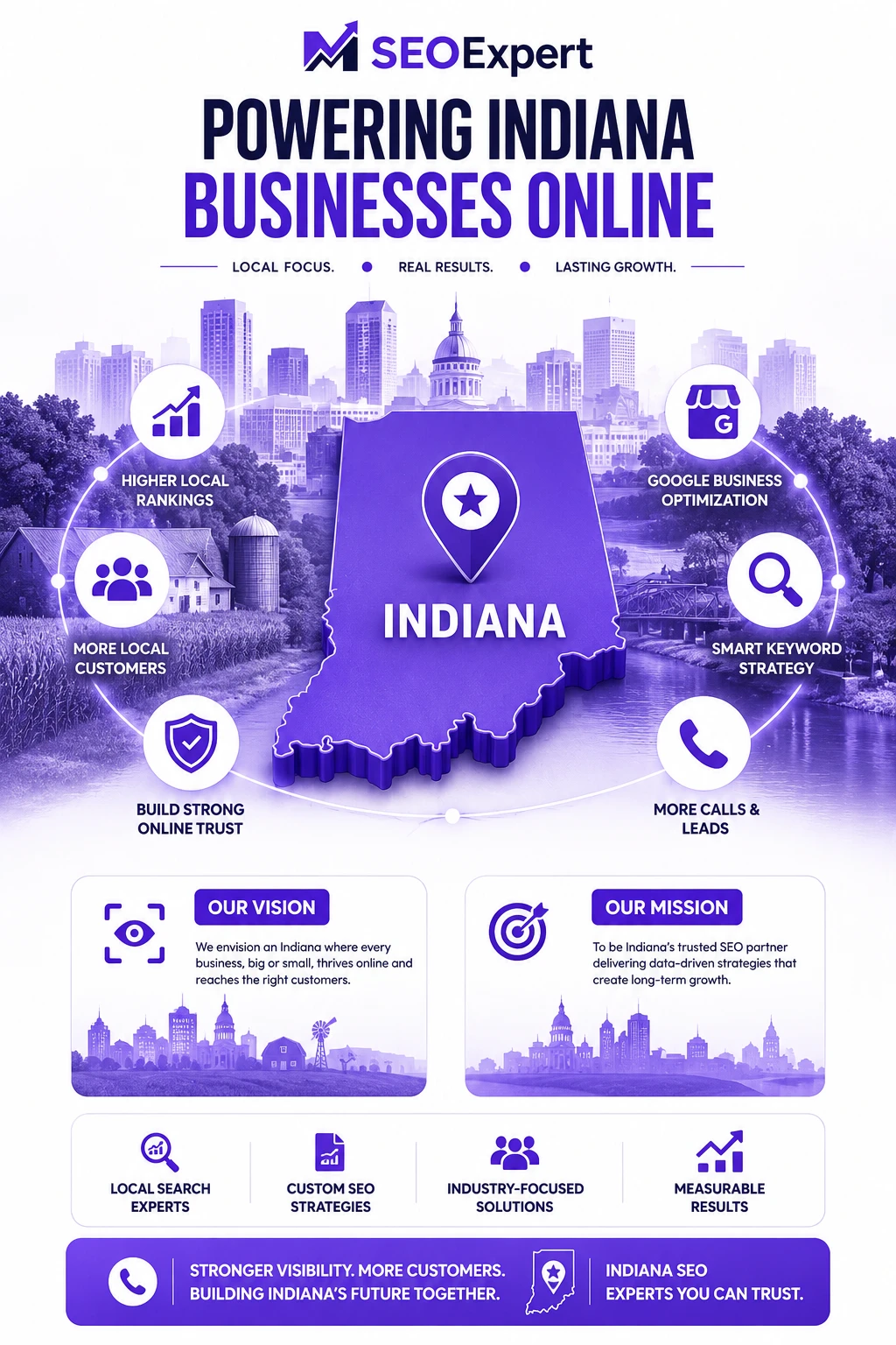 SEO Company Indiana